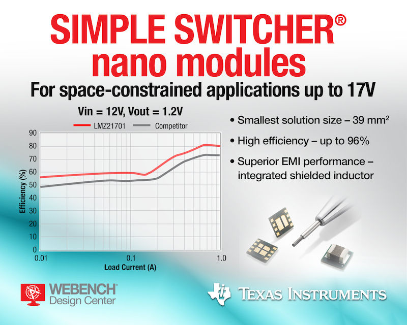 TI's SIMPLE SWITCHER nano modules empower small supply design